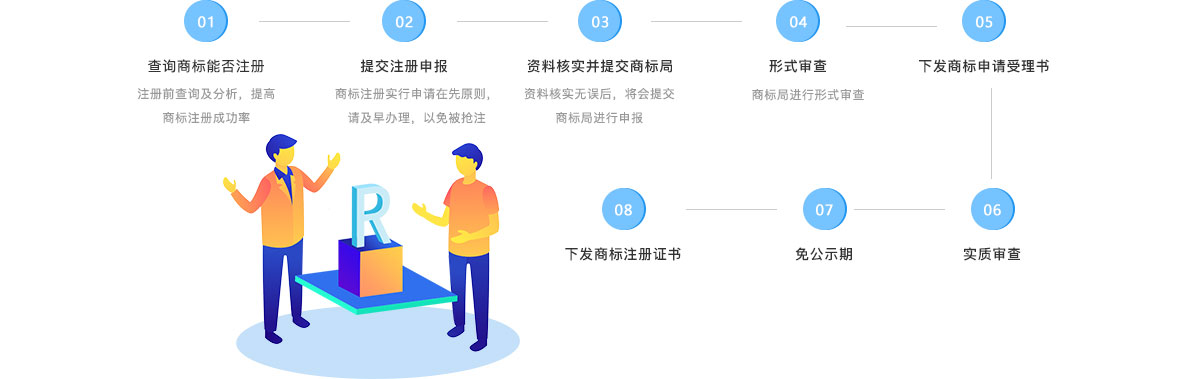 20180509142128073_忽米网_知识产权-商标普通注册_V1_06.jpg