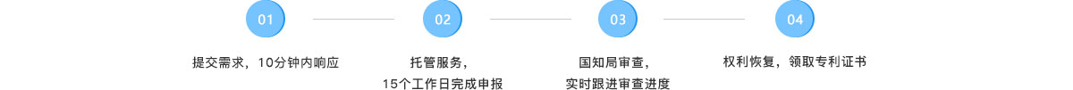 20180509155138321_忽米网_知识产权-专利申请复审_V1_08.jpg