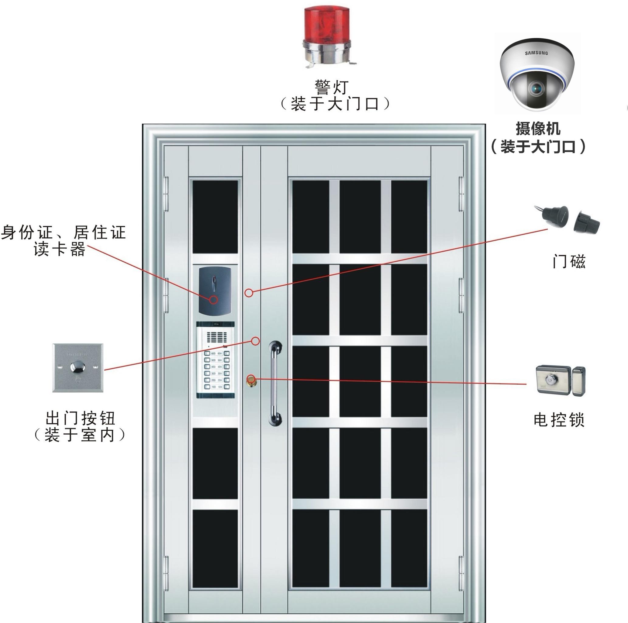 出租屋智能门禁系统的价格是多少？